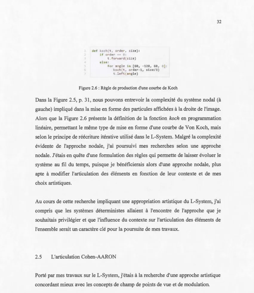 Figure 2.6  : Règle de  production  d'une courbe de Koch 