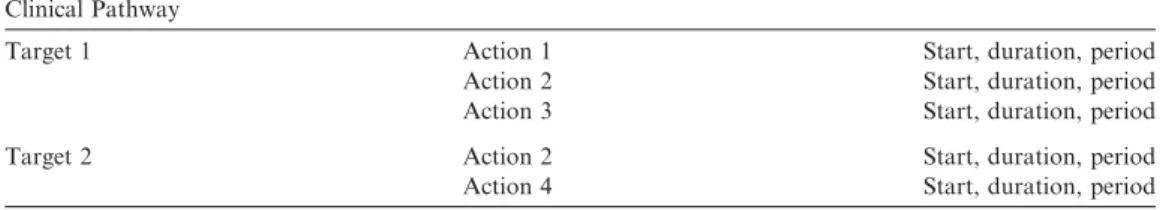 Fig. 5 shows the functional architecture of our decision- decision-support system. We wanted a system that benefits both from the advantages of the open world system of  ontolo-gies, but also from the capability of computer language processing