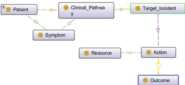Fig. 6. Characterization of in-flight medical environment.