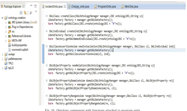 Fig. 10. Ontology component with functions attached to program units.