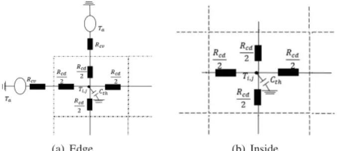Fig. 1. Surface discretization of the heated plate into elementary surfaces (illustrative example)
