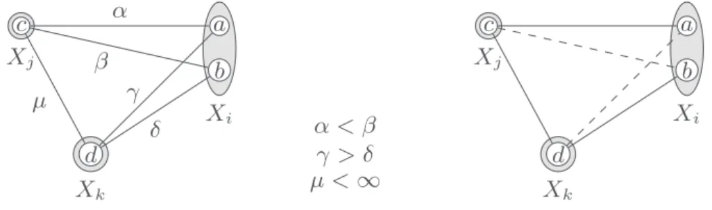 Fig. 2. A soft broken triangle and the corresponding crisp BTP pattern.