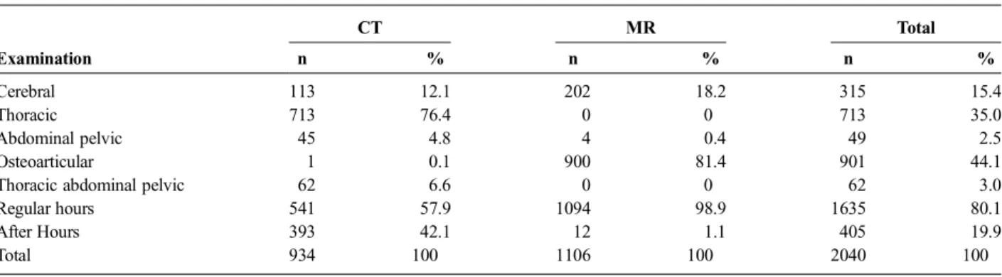 TABLE 1. Five Point Agreement Scale