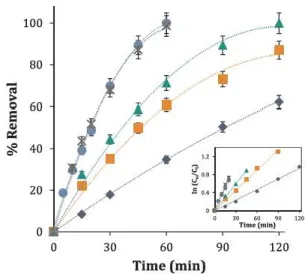 Fig.  2.  Effect of 1MP (and the corresponding  Û2  concentration as a function  of 