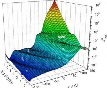 Table I. Thermal Characteristics of PA mXD 10 a