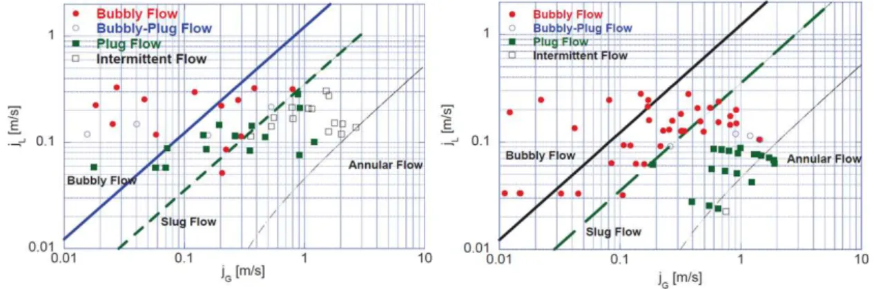 Figure 1.7: Results obtained by Celata and Zummo on regime transitions [ 12 ].