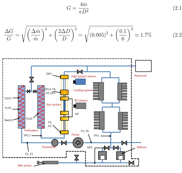 Figure 2.3: Hydraulic loop and sensors placed in the experiment for the Silicon tube configuration.