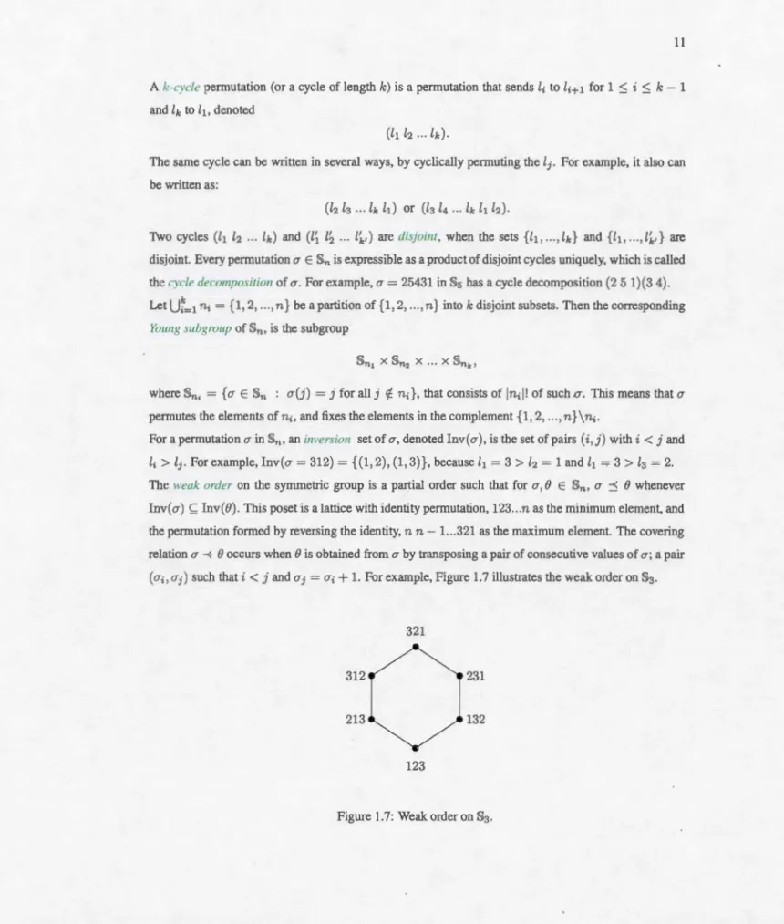 Figure  1 .7:  Weak  order on  § 3 . 