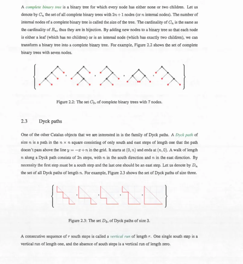 Figure  2 . 2:  The  set  Ca,  of complete  bin ary  tree s  with 7  node s. 