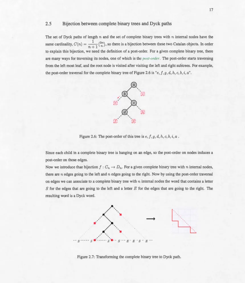 Figure 2 . 6 :  The post-order of this  tree is e,  j ,  g ,  d ,  h ,  c ,  b ,  i,  a