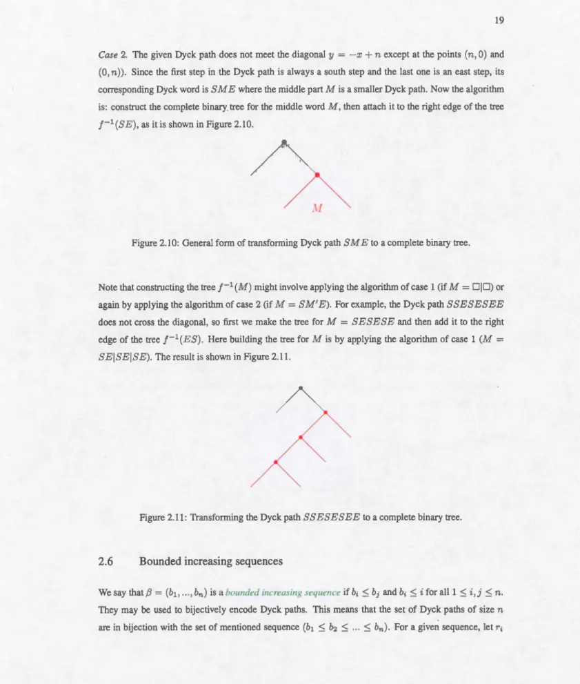 Figure 2. 11 :  T ra n sfor min g  th e  D yc k p a th  SSESESEE  to  a co mpl ete binary tree