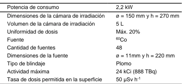 Tabla 19. Características técnicas generales del Irradiador ISOGAMMA-LLCo 