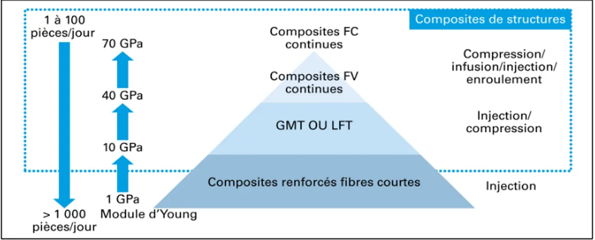 Figure 9 : Cadences et résistances mécaniques des procédés de fabrication composite- technique  de  l’ingénieur 