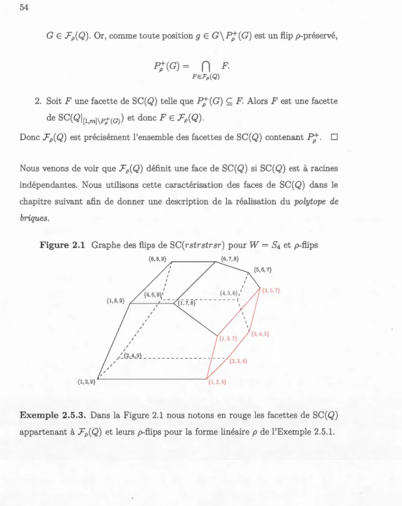 Figure  2 . 1  Gr a ph e  d es  fl.ip s  d e  S C(rst r strsr)  p o ur W  =  S 4  et  p-fl.ip s 