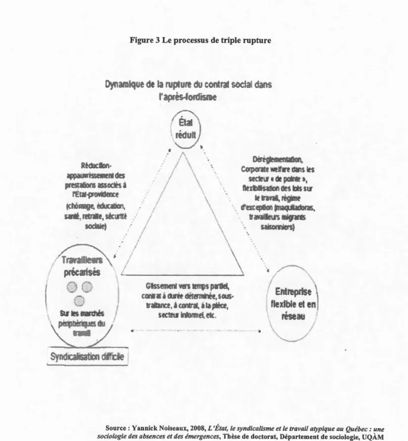 Figure 3 Le processus de triple rupture  .  1  .....  1  Î :  1  1  1 ~ f /'  L--------------~  J  1  ·