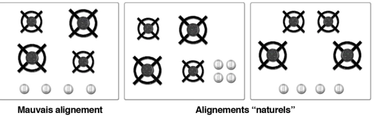 Figure 14. Trois exemples dʼalignements d'une plaque de cuisson. 