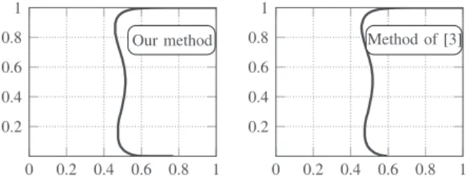 Fig. 3. The EBP-GEXIT chart of LDPC code ensemble with λ(x) =