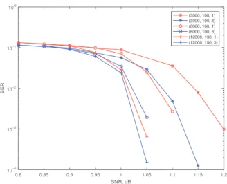 Fig. 6. EBP-GEXIT charts for C 3 (left) and C 4 (right).