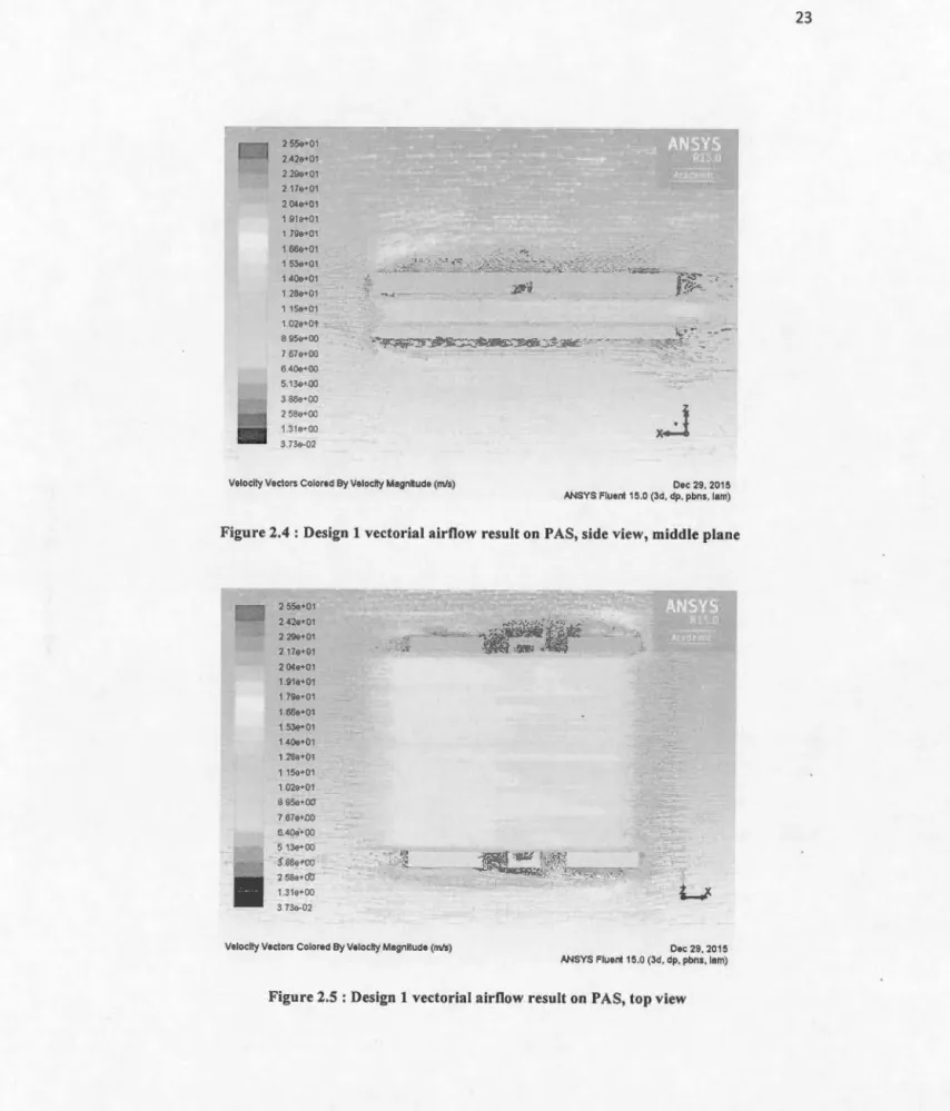 Figure  2.4  Design  1  vec torial  airflow  resu l t  on PAS,  s ide  view,  middle p lane 