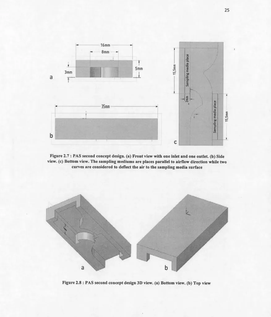 Figure  2.7 :  PAS  second  concept design.  (a)  Front view  with one inlet  and  one outlet