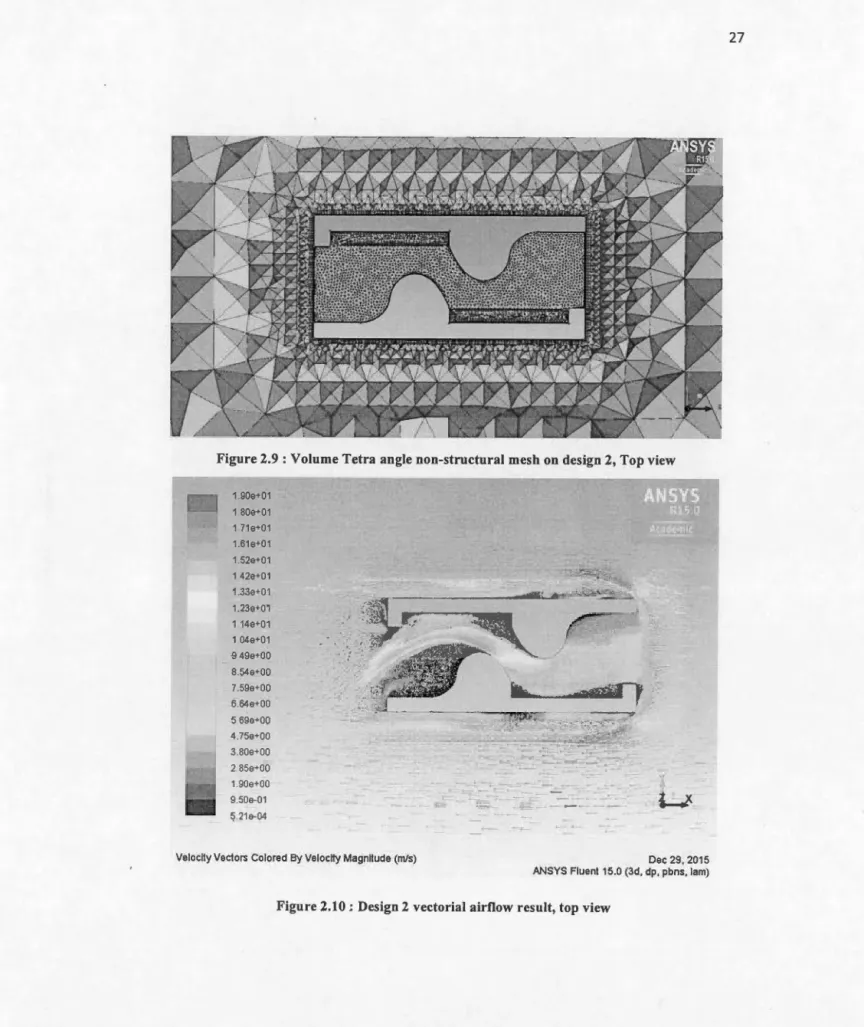 Figure  2.9:  Volume Tetra  angle  non-structural mesh  on  design 2,  Top view  1 90e+01  1  80e +01  1 71e+01  1  61e+01  1 