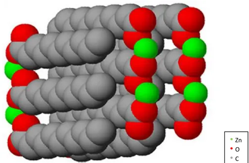 Figure 8: Schéma de l'arrangement des chaînes carbonées pour les carboxylates de ZnC n