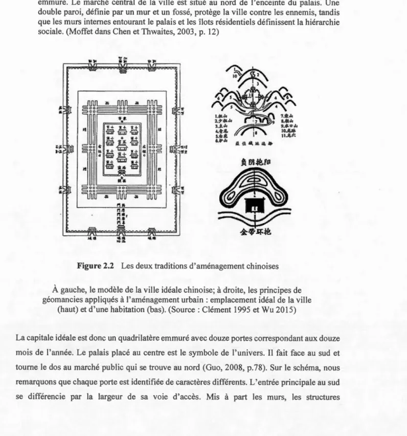 Figure  2.2  Les deux traditions d ' aménagement chinoises 