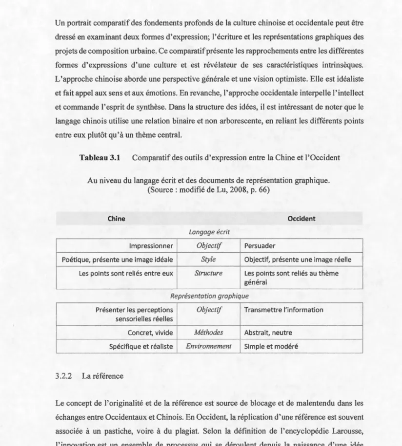 Tableau 3.1  Comparatif des outil s d ' ex pression  entre la C hine et l ' Occident 