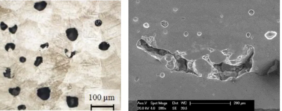 Figure I. 38 : (a) Porosités sphériques liées à la présence de gaz occlus ( Kasperovich, 2016 ) (b) pore  non sphérique lié à une mauvaise dilution inter-couches et à une mauvaise optimisation des 