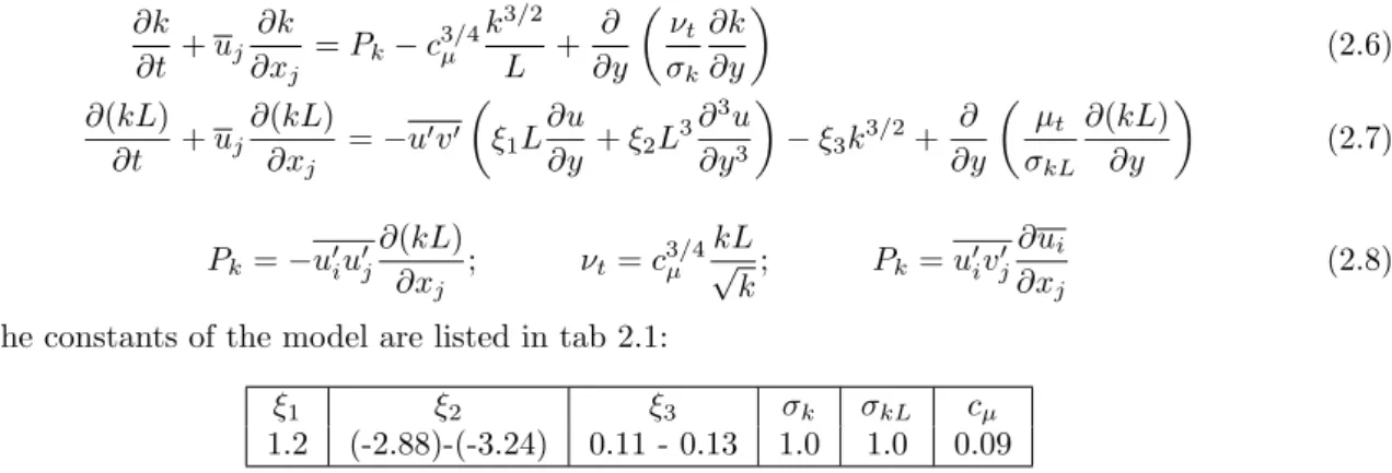 Table 2.1: Closure coefficients of the Rotta model
