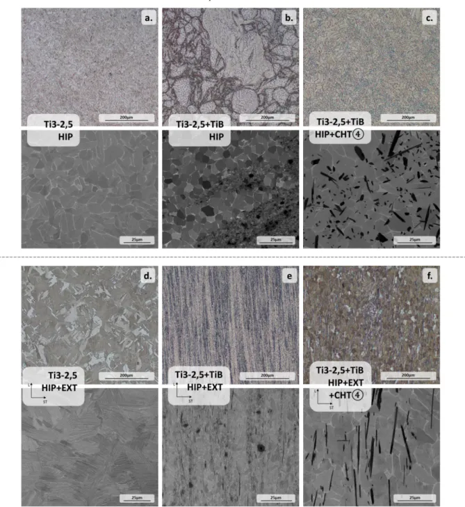 Figure  2:  OM  micrographs (on top) and SEM micrographs (on the bottom) of the various  produced specimens described in Table 2.