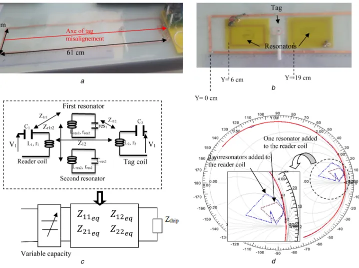 Fig. 7  Fabricated RFID prototype
