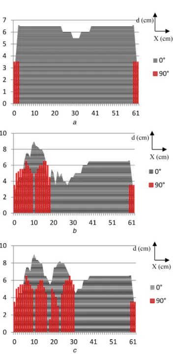 Table 2 Frequency shift in RFID system Prototype With one resonator,