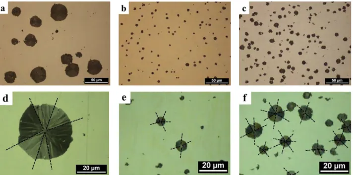 Figure 1. Optical micrographs showing the graphite morphology in castings with no aluminium  addition: reference casting R-1 (a and d), as cast centrifuged sample C-1 (b and e) and heat-treated  centrifuged casting C-1 (c and f)