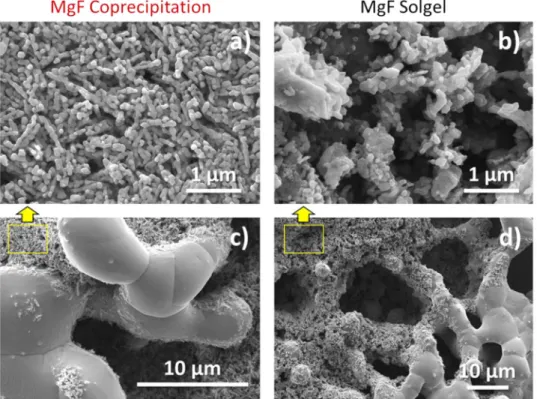 Fig. 4. Arrhenius plot of magnesium ferrite co-precipitated and combusted sample.