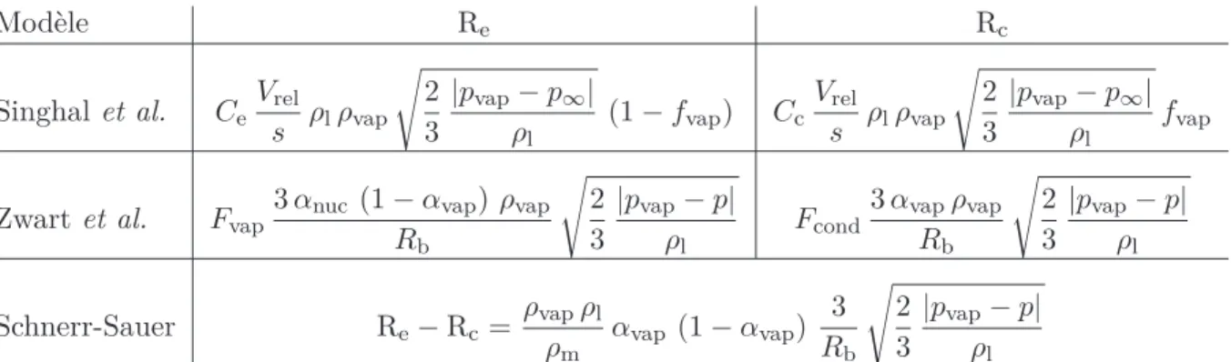 Table 1.2 – Termes de changement de phases pour quelques modèles basés sur l’équation de Rayleigh-Plesset
