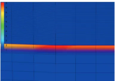 Figure 3.19 – Valeur du critère d’expansion pour le maillage de référence à une incidence de 4° - détails de