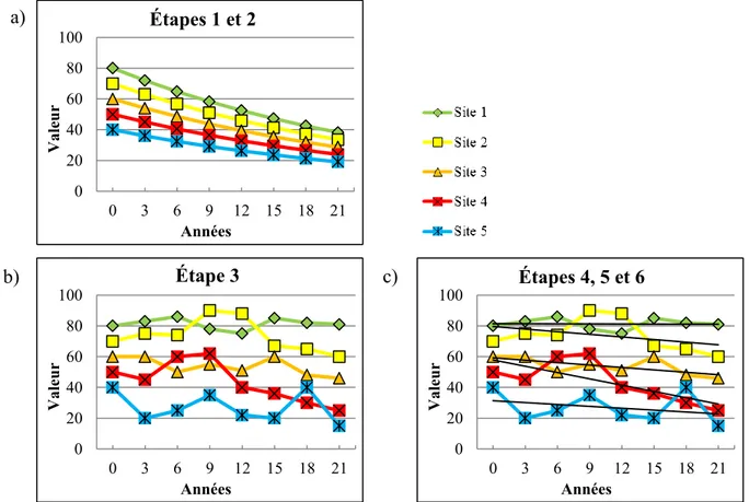 Figure 4 - Opérations du logiciel de calcul de puissance statistique Monitor.  D’après Gibbs et Ene (2010)