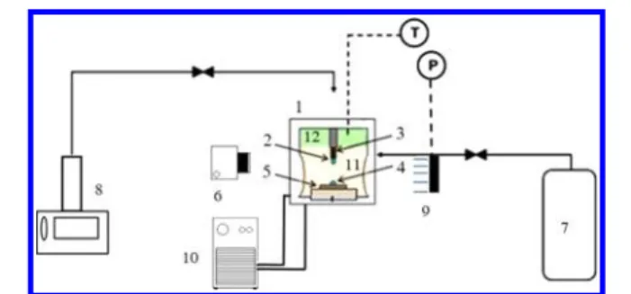Figure 2. Schematic diagram of the experimental setup at high pressure: (1) high pressure cell; (2) pendant drop; (3) capillary; (4) deposited drop; (5) metal tray; (6) binocular magni ﬁer with camera linked to a computer; (7) gas storage tank; (8) Isco pu