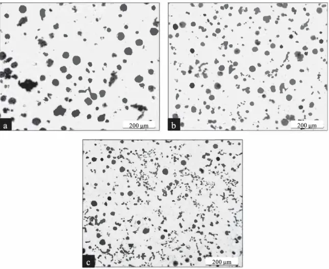Fig.  4.  Graphite morphology in alloy (a) #29 non-inoculated,  (b) #30 inoculated with 0.15 wt% and (c) #31 inoculated with 0.30 wt%