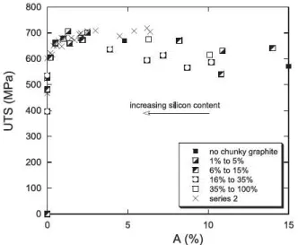 Fig.  1 4.  Relation between A  and UTS  around the maximum  in  UTS. 
