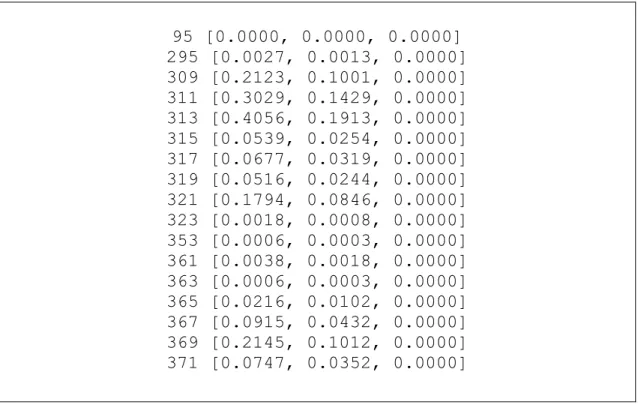Figure 4.3.2  Le fichier texte de contribution « 2004.11.24-15.26.24.log» en Blender 