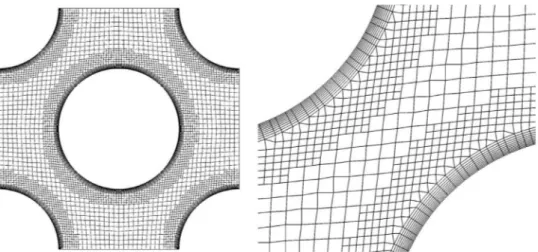Fig.  A.17. Mesh used for the computation; top view (left) and zoom in the boundary layer region (right)