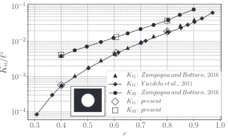 Fig.  2. REV for the ﬁber geometry investigated.