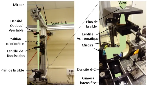 Figure 2.6 – Présentation du montage optique mis en oeuvre sur Hephaistos (gauche) et description de la configuration d’analyse de faisceau (droite)