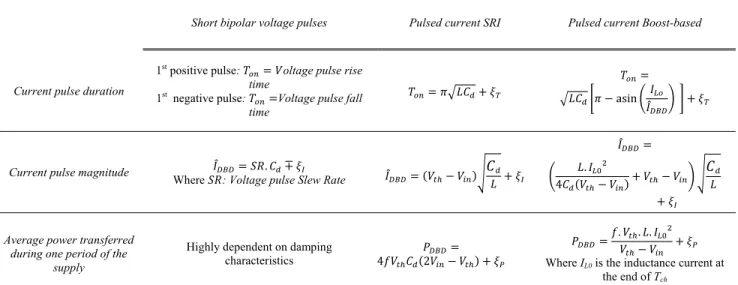 Fig. 10. Experimental bench.