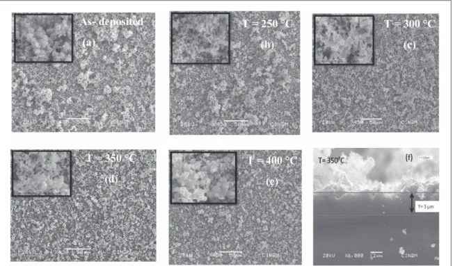 Figure 3 shows a typical EDS spectrum for sample annealed at 350 °C that reveals the presence of copper, indium and selenium elements