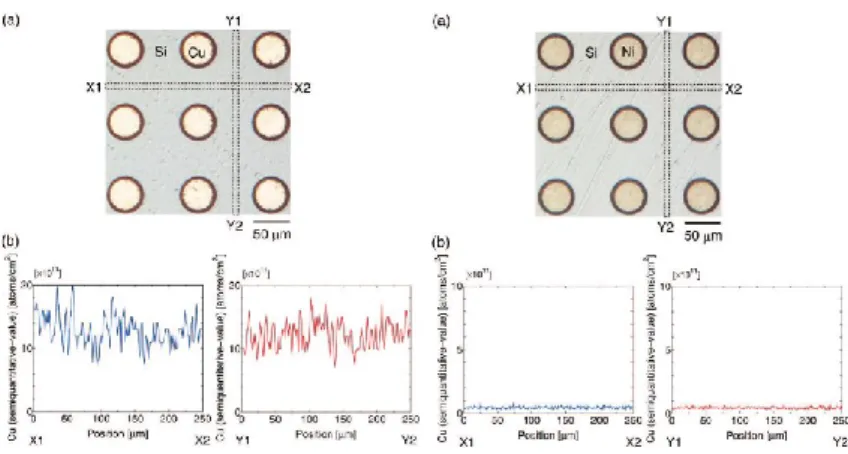 Figure 20 Démonstration de l'impact sur la contamination de cuivre sur la gravure au KOH avec (droite) et sans (gauche) le  placage du NiB (Watanabe et al., 2013) 