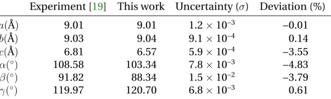 Table 3.2: Unit cell parameters from MD Parrinello-Rahman simula- simula-tions compared to experimental values at ambient  condi-tions.