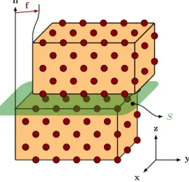 Figure 3.5: Block-sliding configuration for the computation of E gsf on